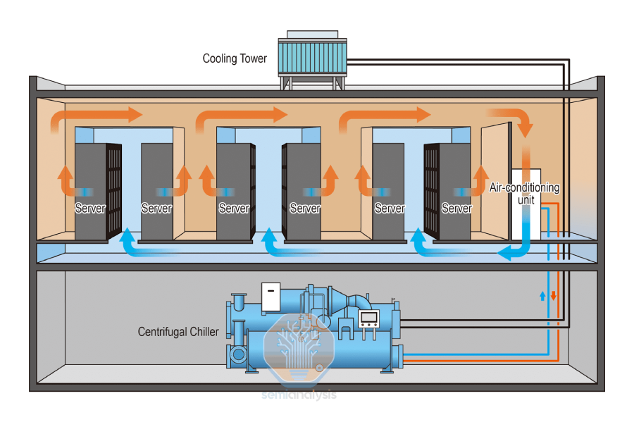 محاسبه بار برودتی دیتاسنتر